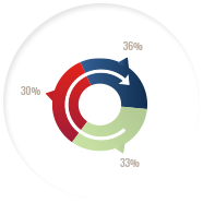 Spend Analysis | Spend Visibility