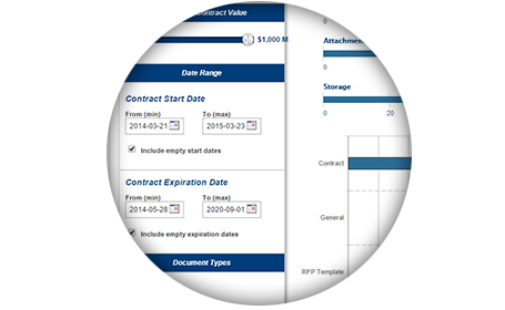 Contract Management Software: ROI