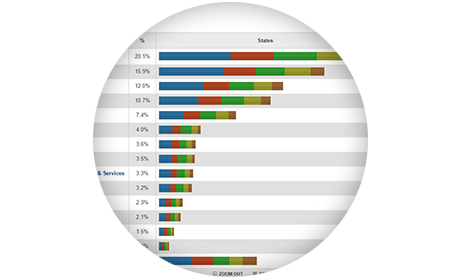 Spend Visibility Software: Spend Details