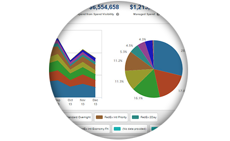 Category Management Software: Details