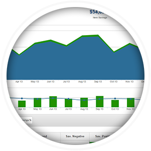 price-saving Category Management Price Saving