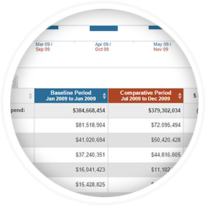speed_comparison Spend Visibility Speed Comparison