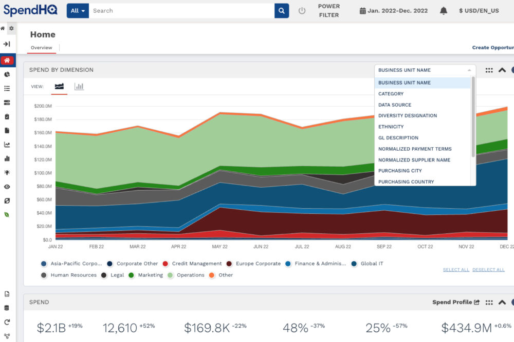 SpendHQ solution screenshot