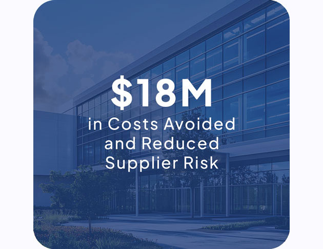 18M in costs avoided and reduced supplier risk