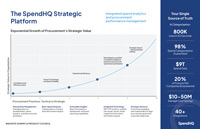 SpendHQ platform thumbnail