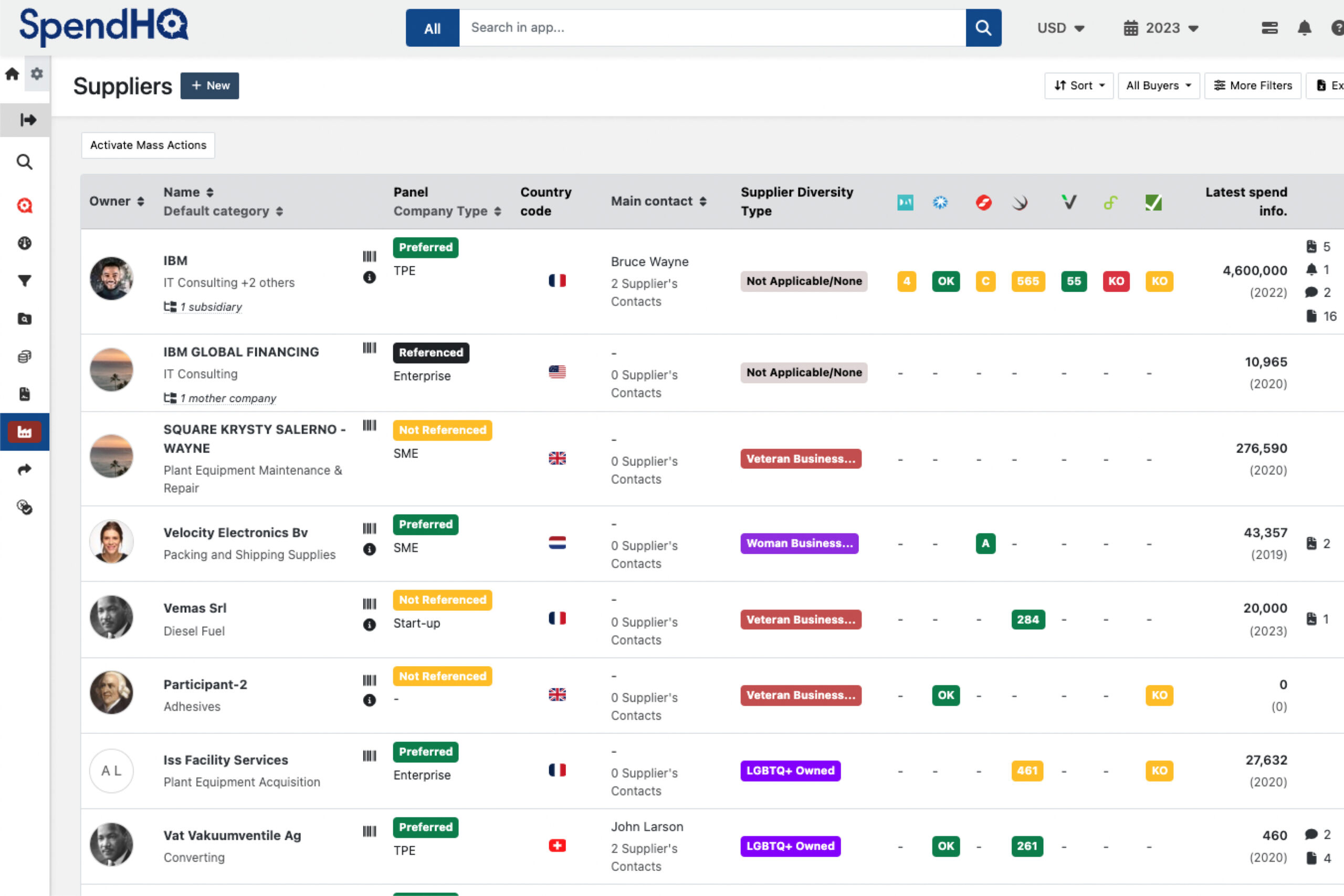 Performance Management Screenshot
