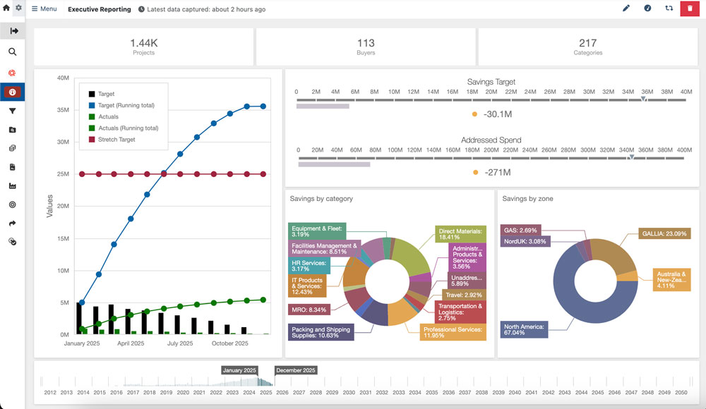 Out-of-the-Box Reporting & Dashboards