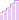 Performance Management