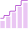 Performance Management
