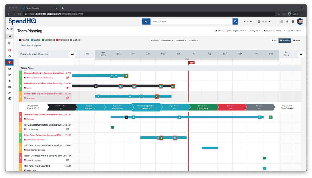 PPM-Team-Planning-Image