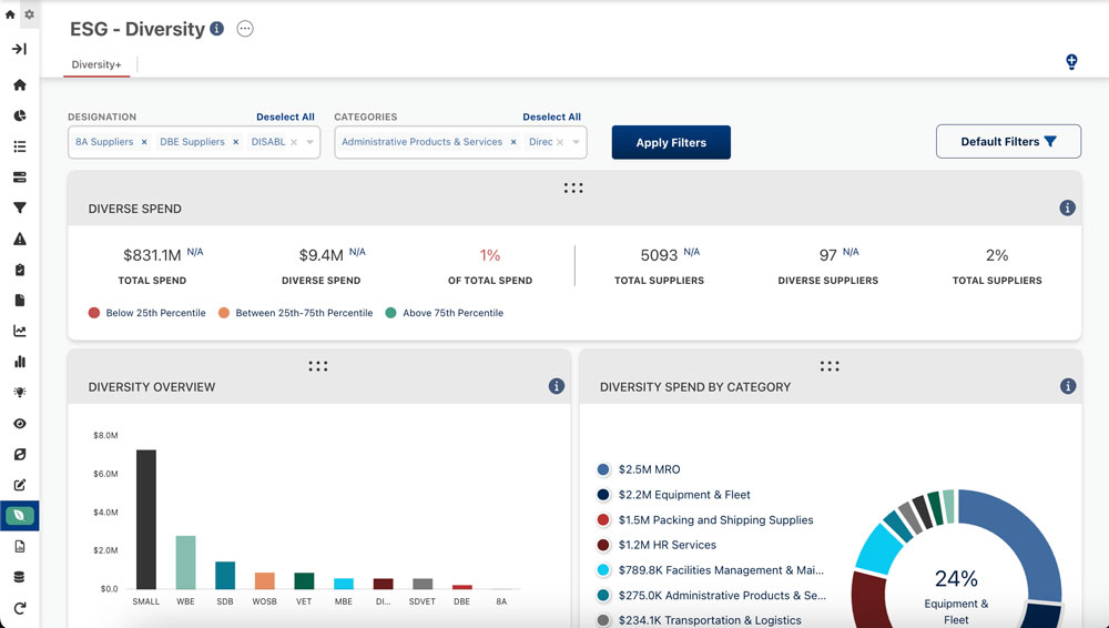 Manage Risk & ESG