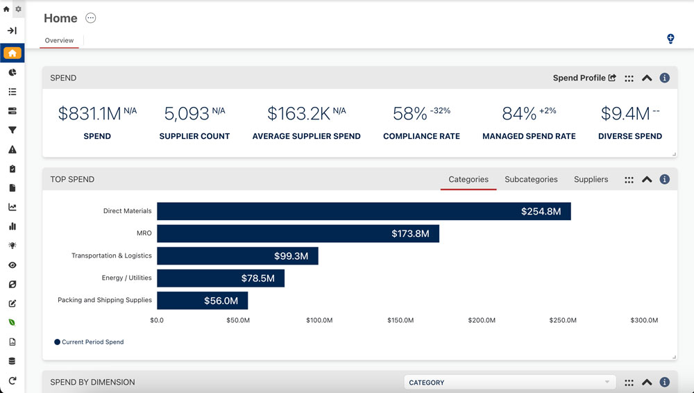 Restore Trust in Your Data Spend