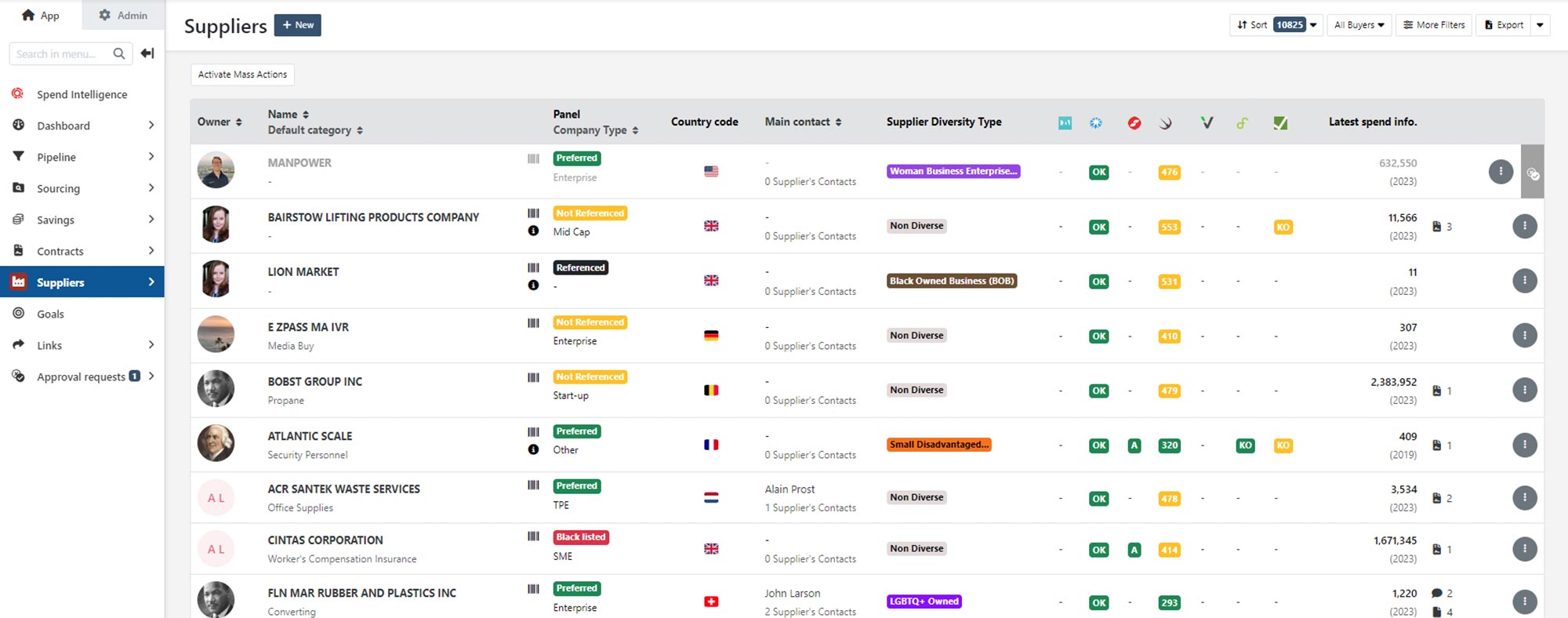 Proactive Supplier Visibility