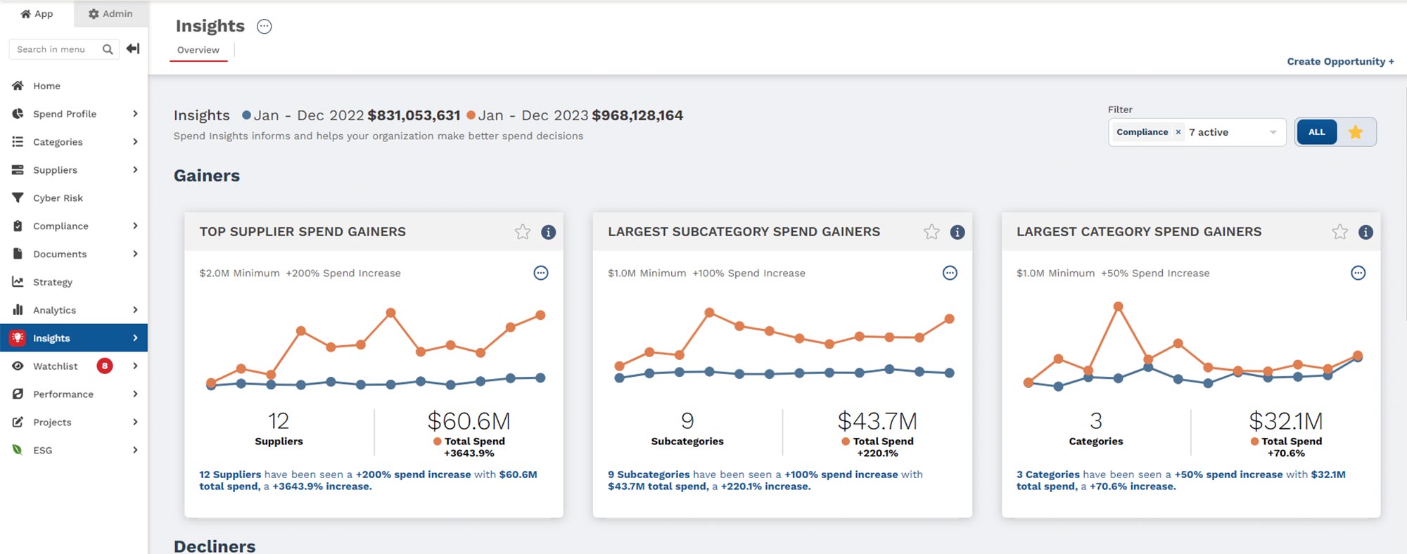 Automate the Insights You Need