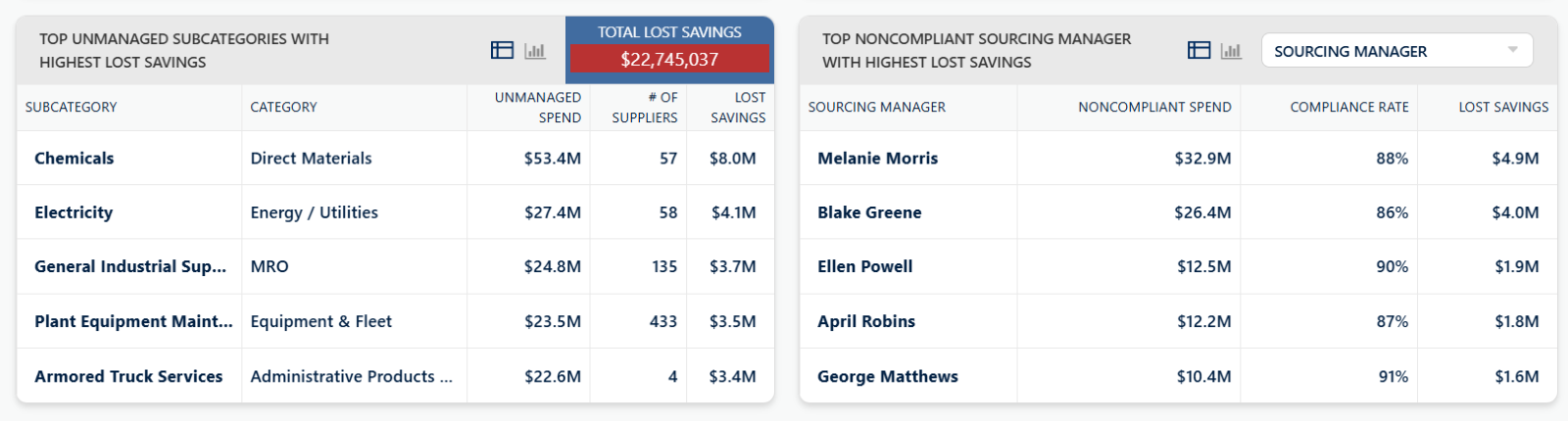Total Cost Savings