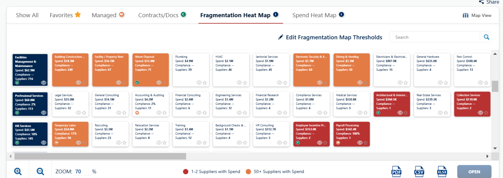 Fragmentation Heat Map