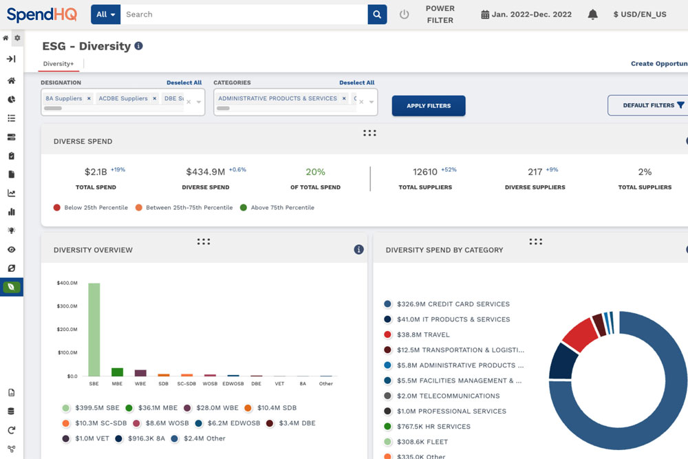 Product Screenshot: ESG Diversity