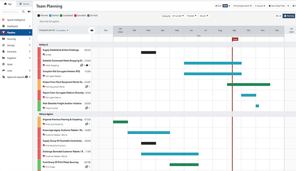 Automate Alerts, Updates, and Changes