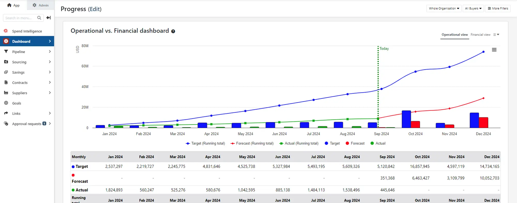 REPORTING & DASHBOARDS