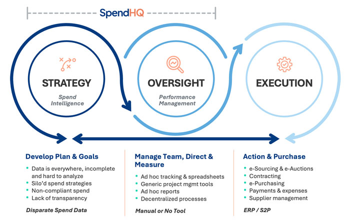 spend-management-process